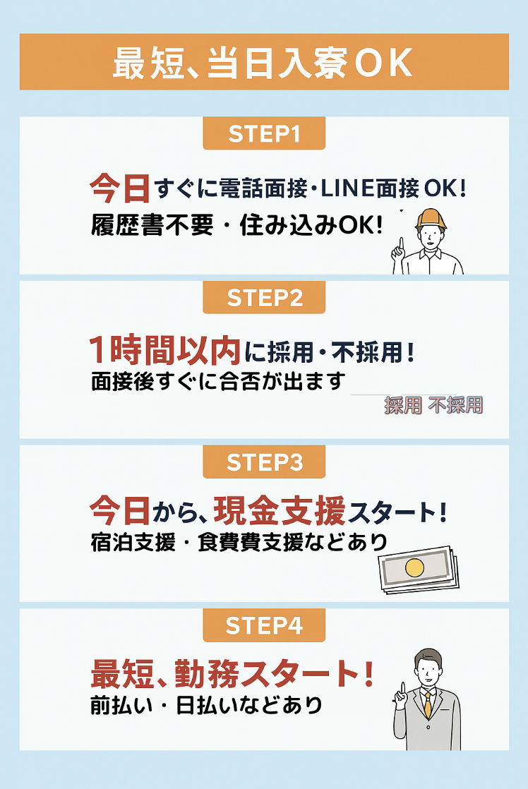 最短、当日入寮OK 4ステップ